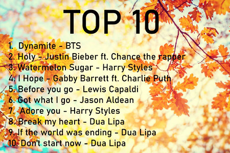 Graphic shows list of music with TOP 10 at the top then 10 songs and artists listed. Underneath the black font of the words is a picture of orange and yellow leaves, with blurry yellow, orange and blue showing.