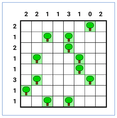 Graphic is of a Tents and Trees puzzle