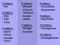 The list of words to go in the criss cross puzzle